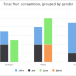 R Highcharts Multiple Stacked Bar Chart Stack Overflow