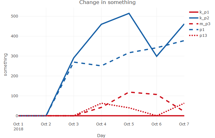 R Make A Line Chart With Plotly For Multiple Column Stack Overflow