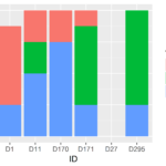 R Stacked Bar Chart In Ggplot2 Stack Overflow