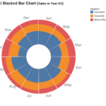 Radial Stacked Bar Chart Excel Free Table Bar Chart