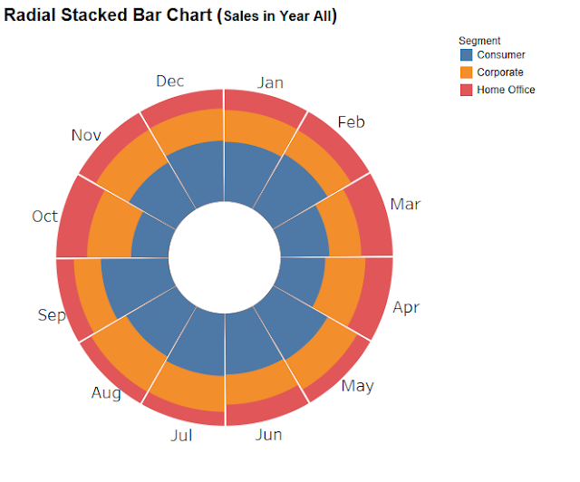 Radial Stacked Bar Chart Excel Free Table Bar Chart
