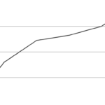 Reactjs Force A Top Line On Victory Chart Axis Stack Overflow