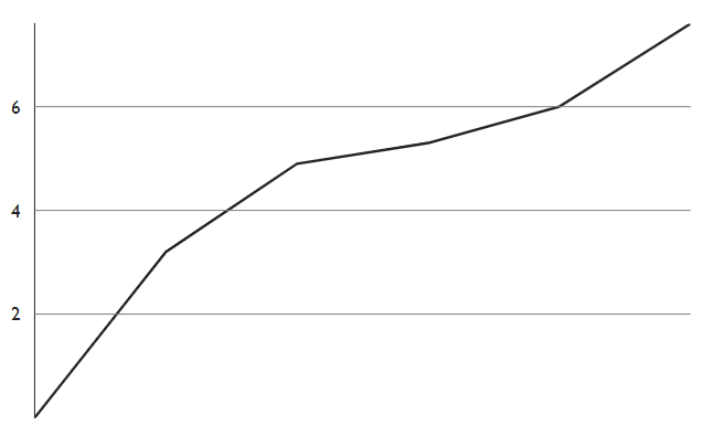 Reactjs Force A Top Line On Victory Chart Axis Stack Overflow