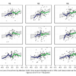 Regression Multiple Variable Comparison Line Graph SPSS Cross Validated