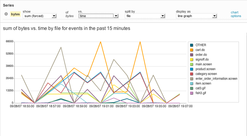 Report Gallery Splunk