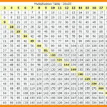 Right Multiplication Chart Pdf 20X20 20 X 20 Multiplication Chart Math