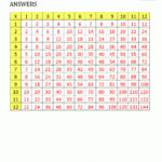 Rontavstudio Lovely Printable Multiplication Table 1 12 Fun Free