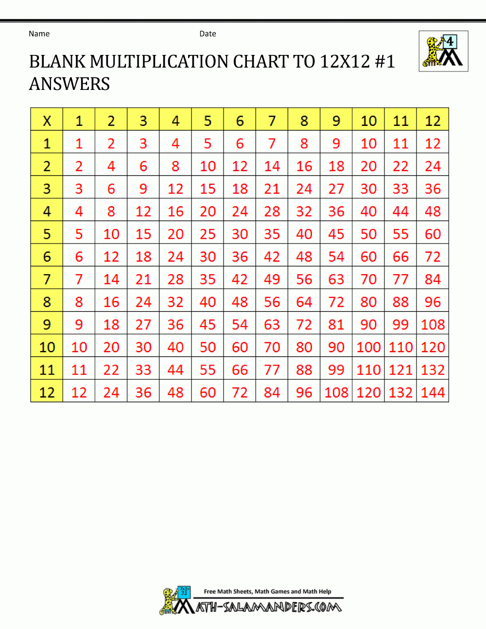 Rontavstudio Lovely Printable Multiplication Table 1 12 Fun Free