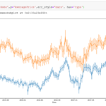 Seaborn Line Chart AbsentData