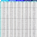 Search Results For Tables De Multiplication De 32 Calendar 2015