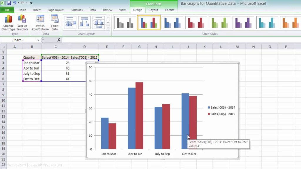 Simple Bar Graph And Multiple Bar Graph Using MS Excel For 