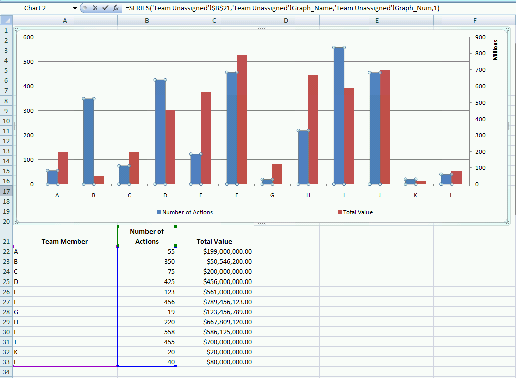 SIWI Advanced Charts In Excel 2007