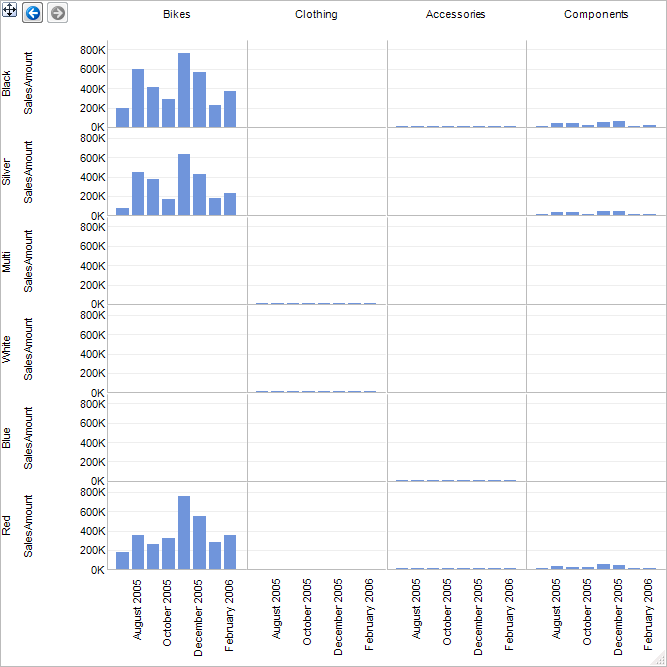 Small Multiple Charts Based On Excel Ranges XLCubedWiki