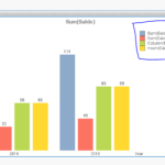 Solved Qlikview Bar Chart With Multiple Dimensions Qlik Community