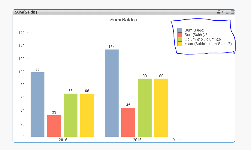 Solved Qlikview Bar Chart With Multiple Dimensions Qlik Community 