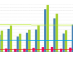 Spotfire Multiple Average Lines On Bar Chart Stack Overflow