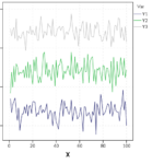 SPSS Line Chart With Multiple Variables Stack Overflow