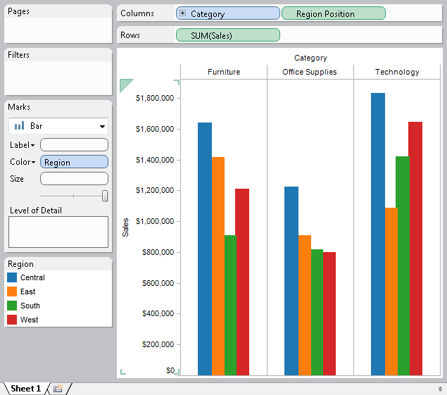 Srinivasan Software Solutions TABLEAU Creating A Grouped Bar Chart