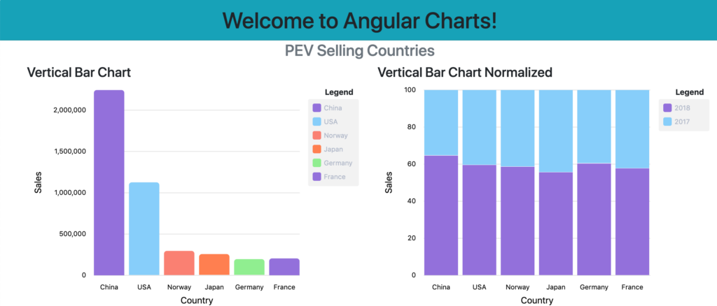 Stacked Bar Chart D3 With Json Data Free Table Bar Chart