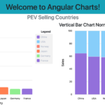 Stacked Bar Chart D3 With Json Data Free Table Bar Chart