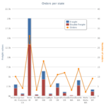 Stacked Bar Chart D3 With Json Data Free Table Bar Chart