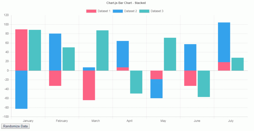 Stacked Bar Chart Js Codepen Free Table Bar Chart