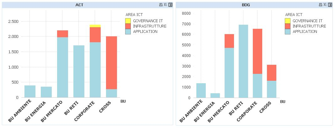 Qlik Sense Bar Chart Multiple Dimensions 2024 - Multiplication Chart