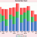 Stacked Bar Chart Using JFreeChart