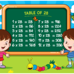 Table Of 28 Chart 28 Table Multiplication