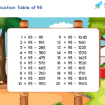 Table Of 95 Learn 95 Times Table Multiplication Table Of 95