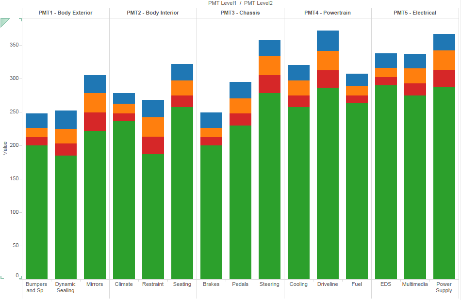 Tableau Stacked Bar Chart With Line Free Table Bar Chart