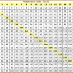 Tables 1 To 20 PDF Multiplication Chart Multiplication Table