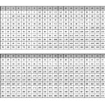 The Multiplication Table