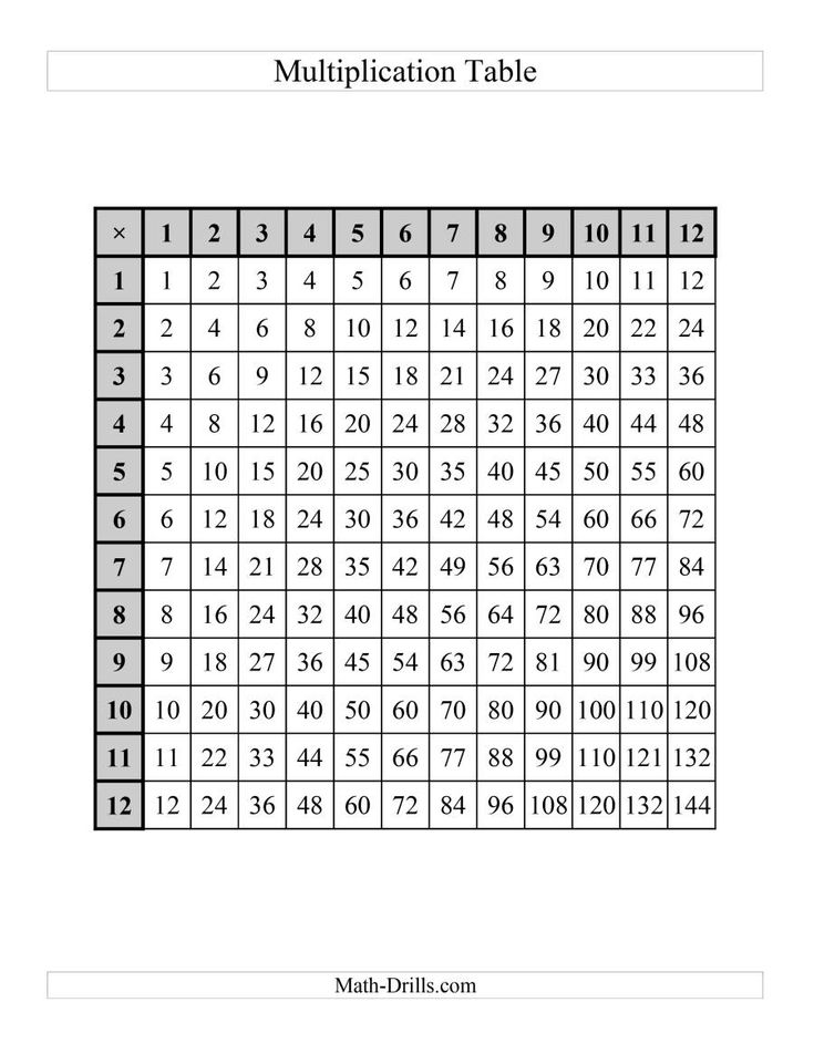 The Multiplication Tables To 144 One Per Page D Math Worksheet 