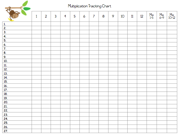 Third Grade Treasures Multiplication Fluency Multiplication Math Facts