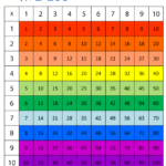 This Multiplication Chart Can Be A Great Tool When Teaching Your Child