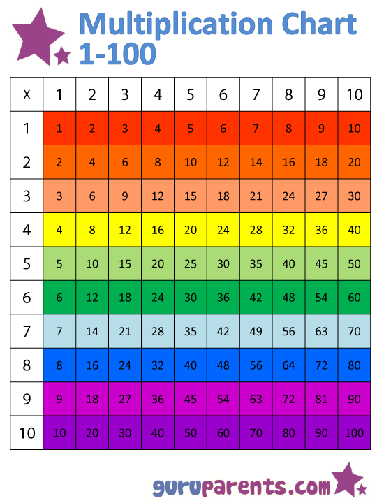This Multiplication Chart Can Be A Great Tool When Teaching Your Child 