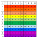 Times Table Chart 1 100 Printable Coloring Sheets