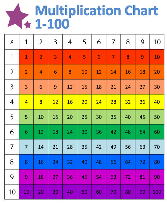 Times Table Chart 1 100 Printable Coloring Sheets