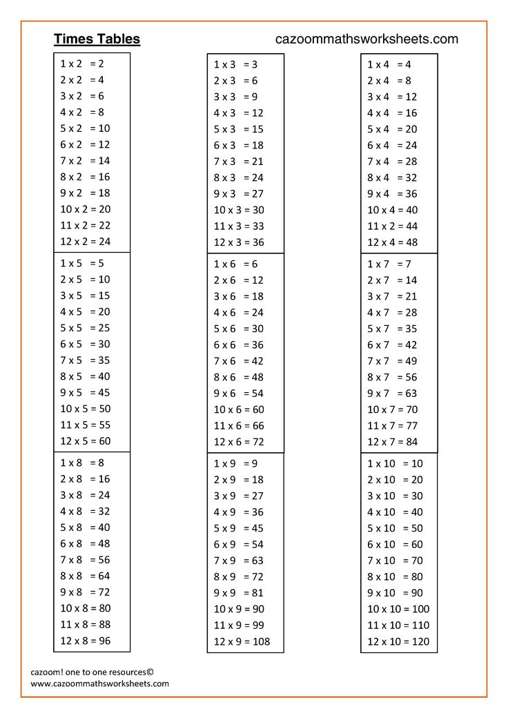 Times Tables maths Math Math Worksheets Times Tables Times Table