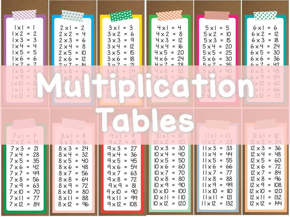 Times Tables Multiplication Tables Times 1 13 Bookmarks