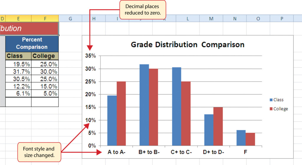 Unit 4 Charting Information Systems