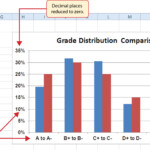 Unit 4 Charting Information Systems