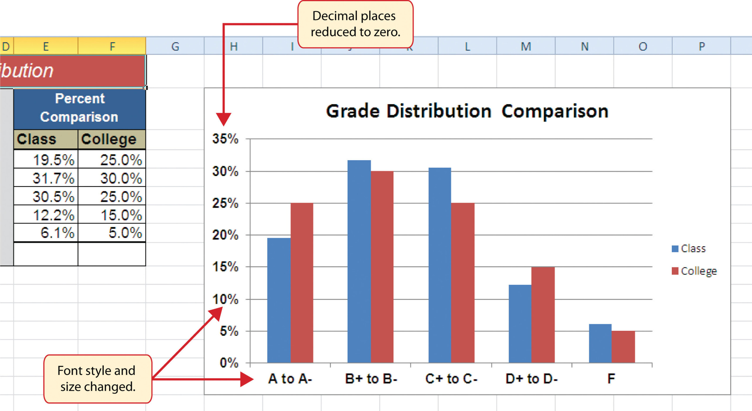 How To Create A Chart With Multiple X Axis Categories