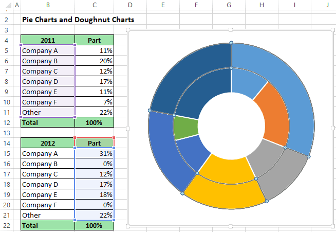Using Pie Charts And Doughnut Charts In Excel Microsoft Excel 2013