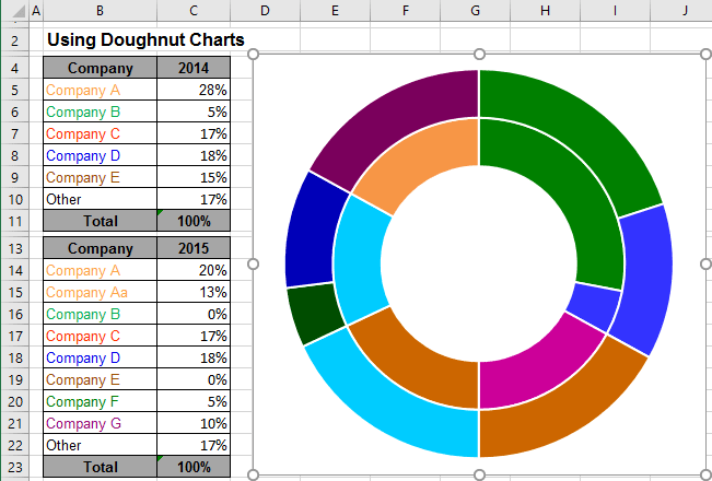 Using Pie Charts And Doughnut Charts In Excel Microsoft Excel 2016