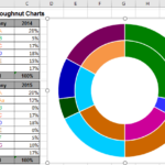 Using Pie Charts And Doughnut Charts In Excel Microsoft Excel Undefined