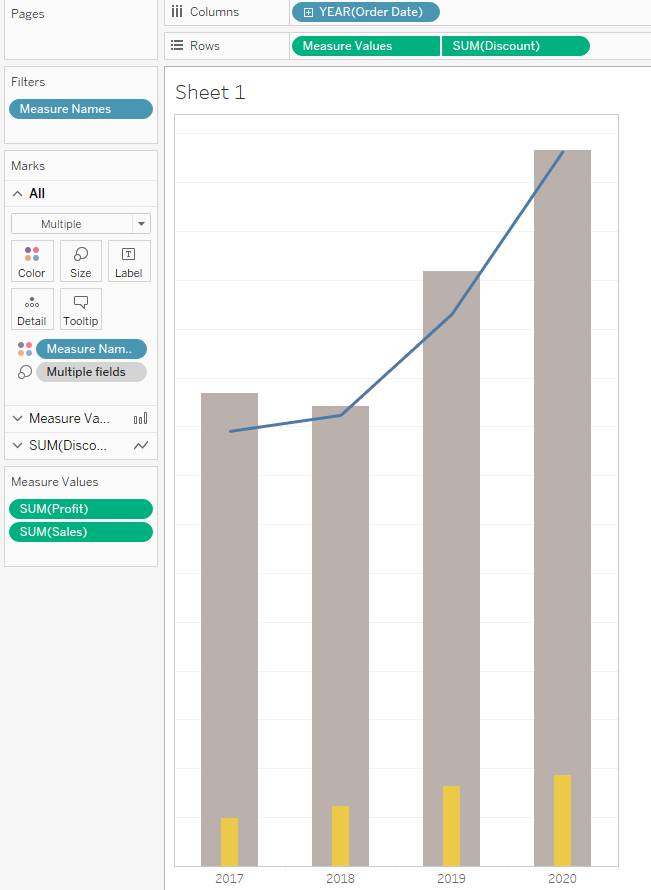 Using Tableau SIde By Side Bar Chart Along With 3 Measures Stack 