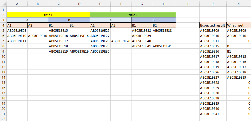 Vba Merge Values In Multiple Columns Into One Stack Overflow