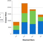 Visualforce Charting Bar Graph With Multiple Data Points Salesforce